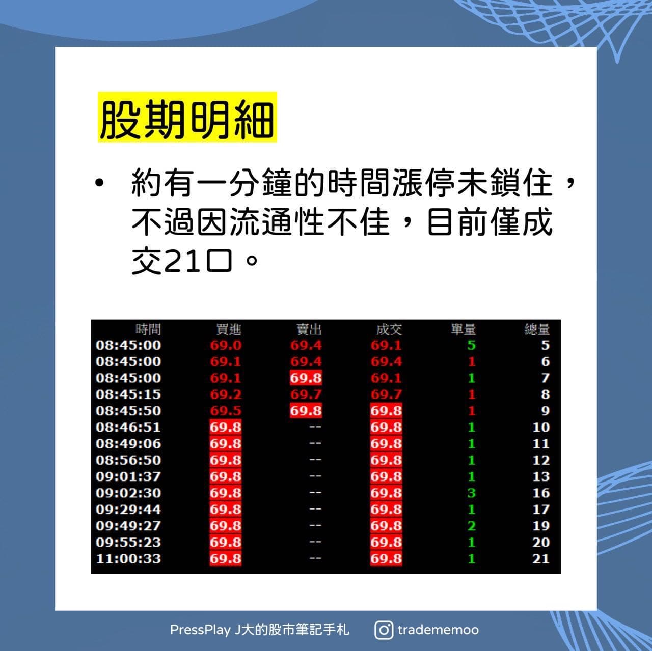 分享重大利多開盤鎖漲停股期有機會可以買- 股票板| Dcard