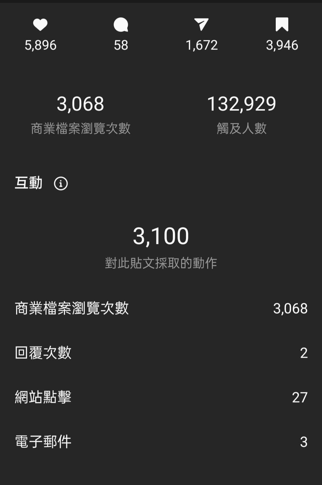 KOL 業配價位都怎麼出？ - 工作板| Dcard