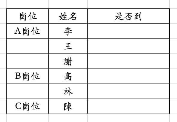 #請益 Excel點名表彙整問題 - 工作板 | Dcard