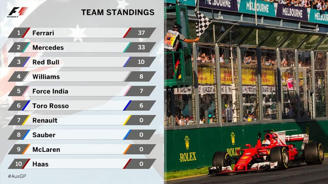 F1)不少人討論motoGP 卻沒人談F1? - 機車板 | Dcard