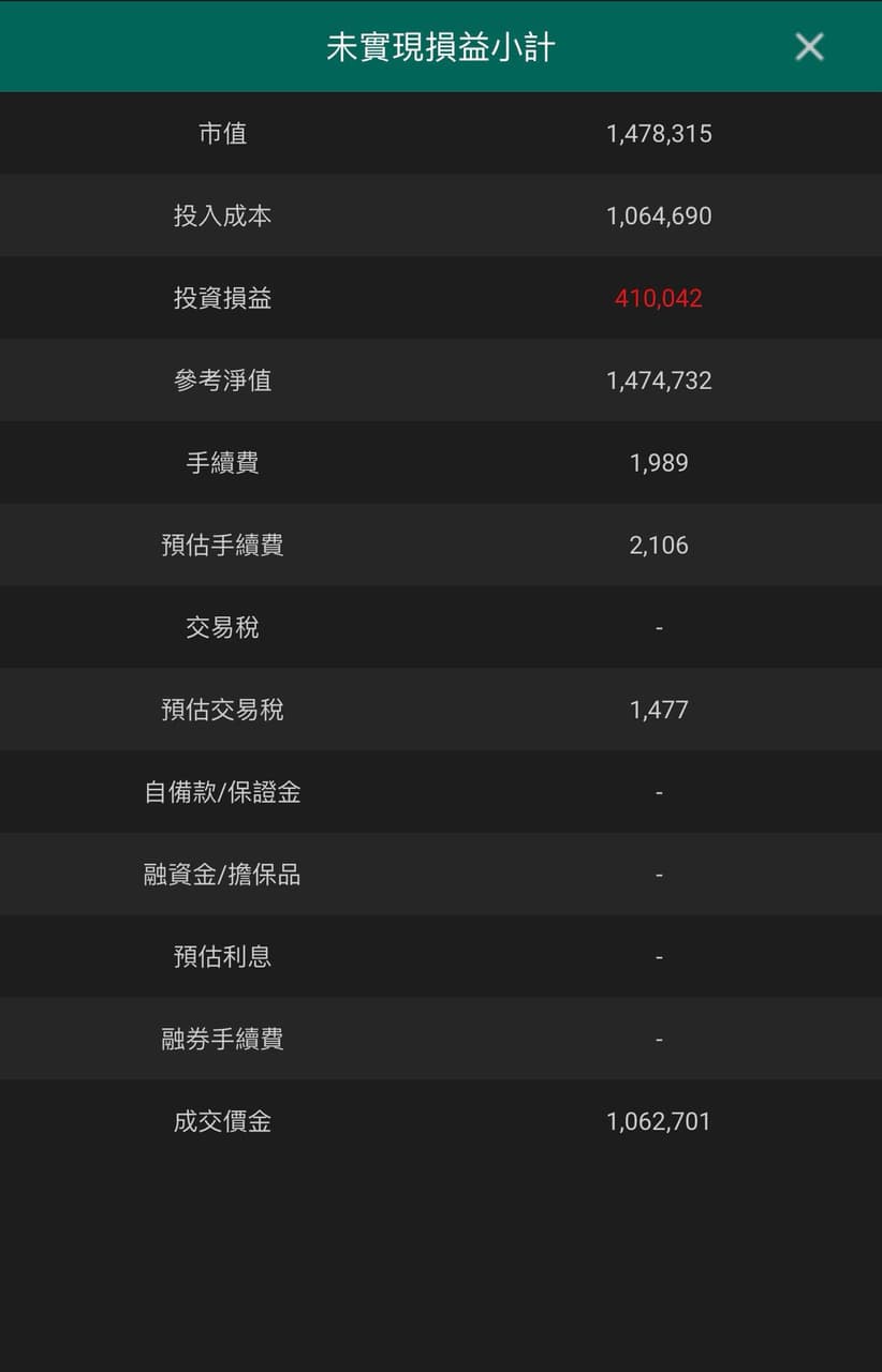 00662質押的精選文章與討論｜Dcard