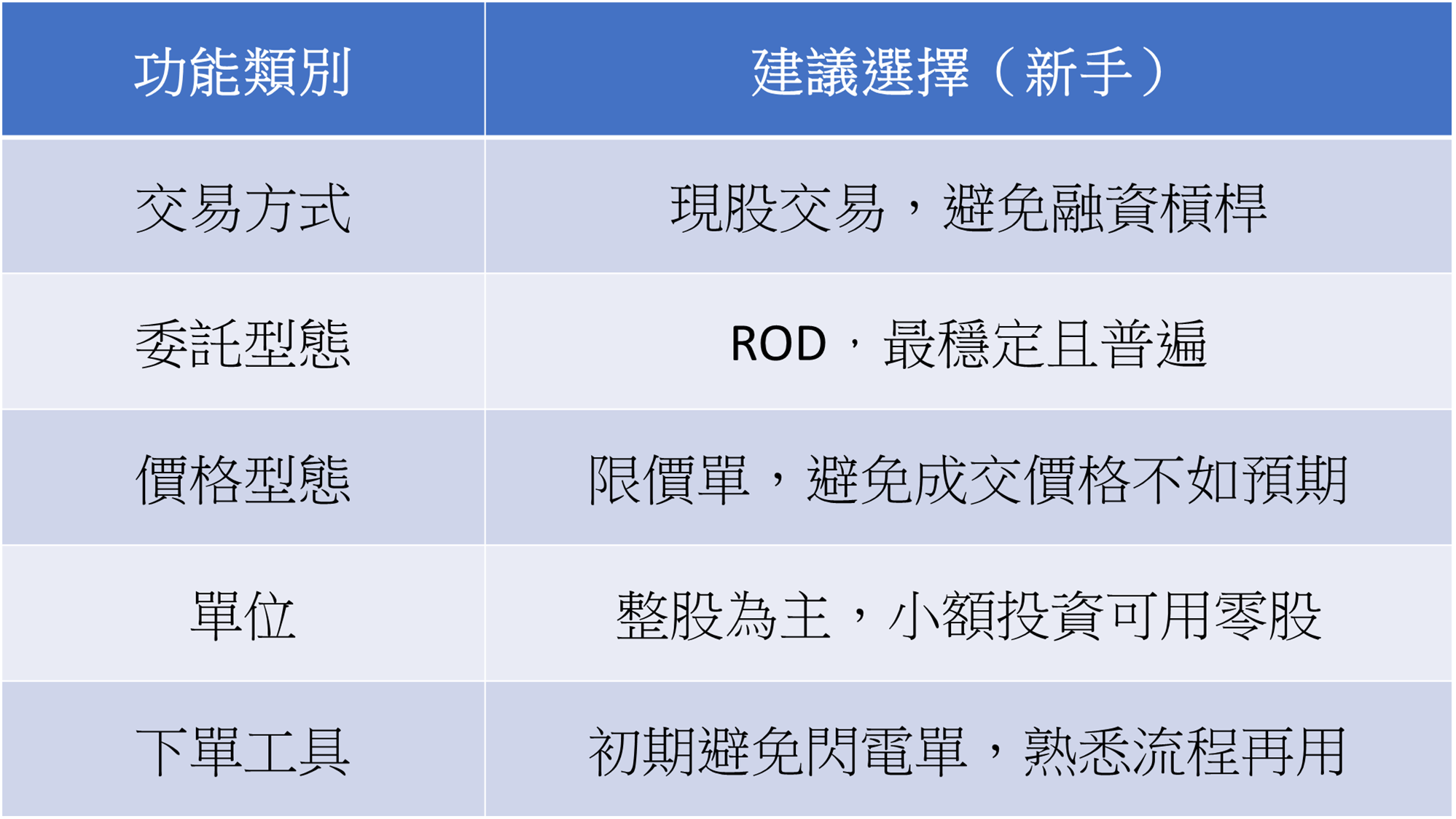 教學] 🧑‍🏫 股票下單：新手必懂的現股、融資、融券、限價、市價、ROD、IOC、FOK 等委託方式！ - 理財板| Dcard