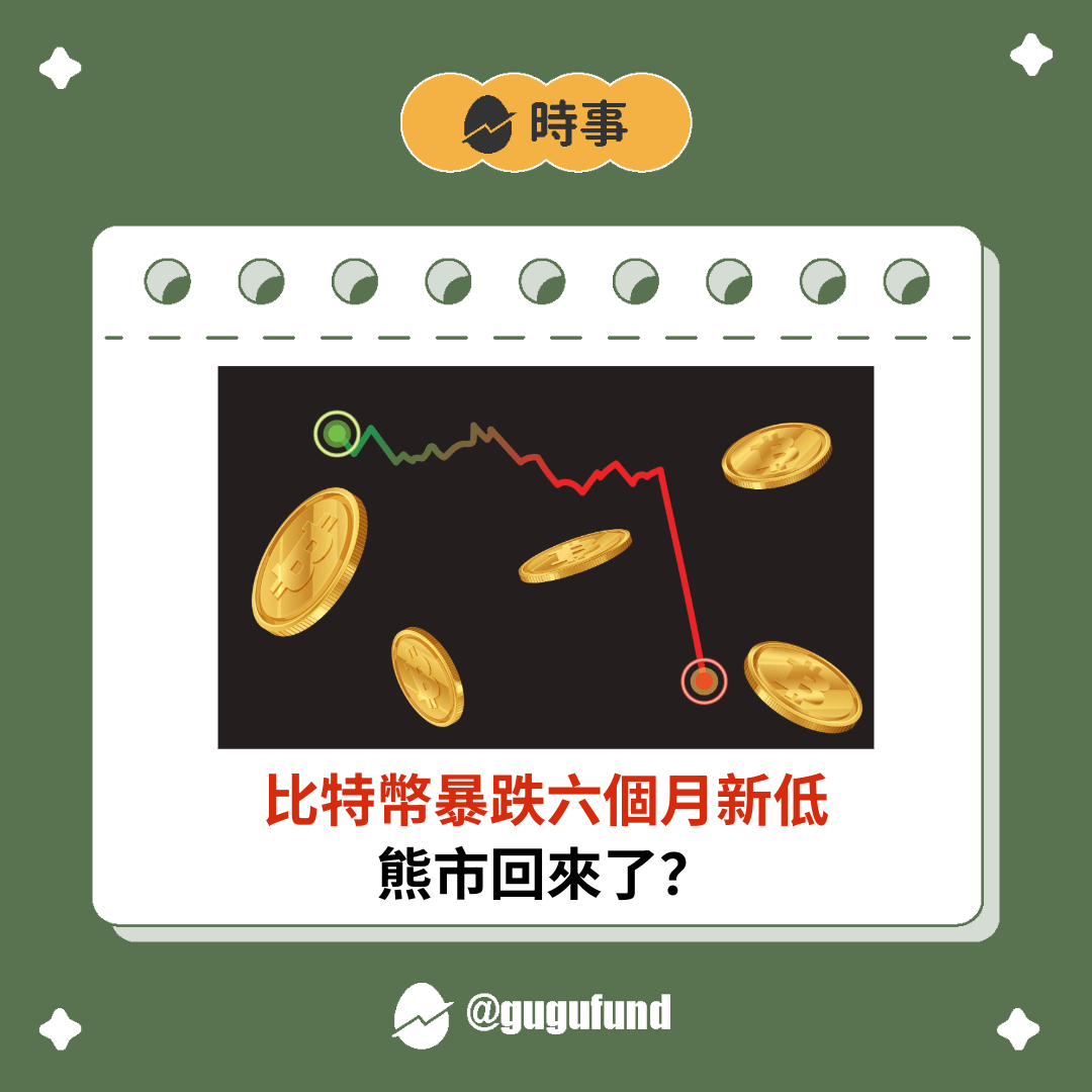 比特幣暴跌六個月新低：熊市又回來了嗎？💥 - 股股知識庫(@gugufund) | Dcard