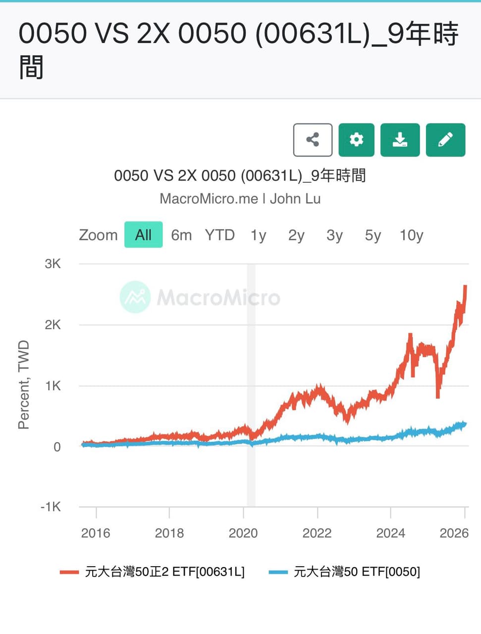 請益35歲資產還沒破千萬是不是很魯... - B6-25 留言| Dcard