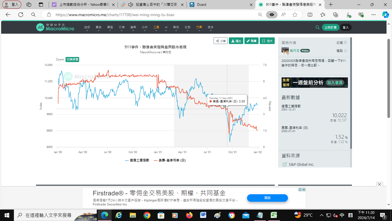 過往政治黑天鵝對股市的影響- 理財板| Dcard