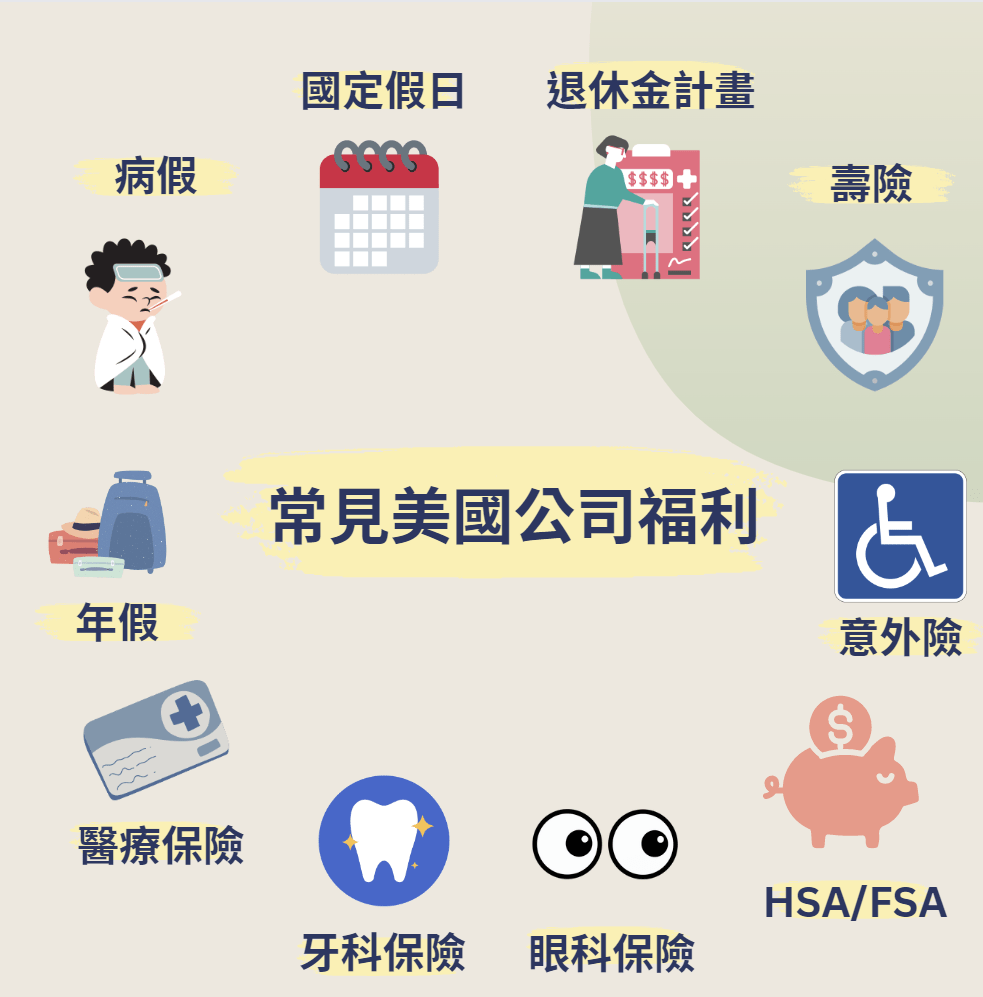 資訊分享美國公司常見福利- 留學板| Dcard