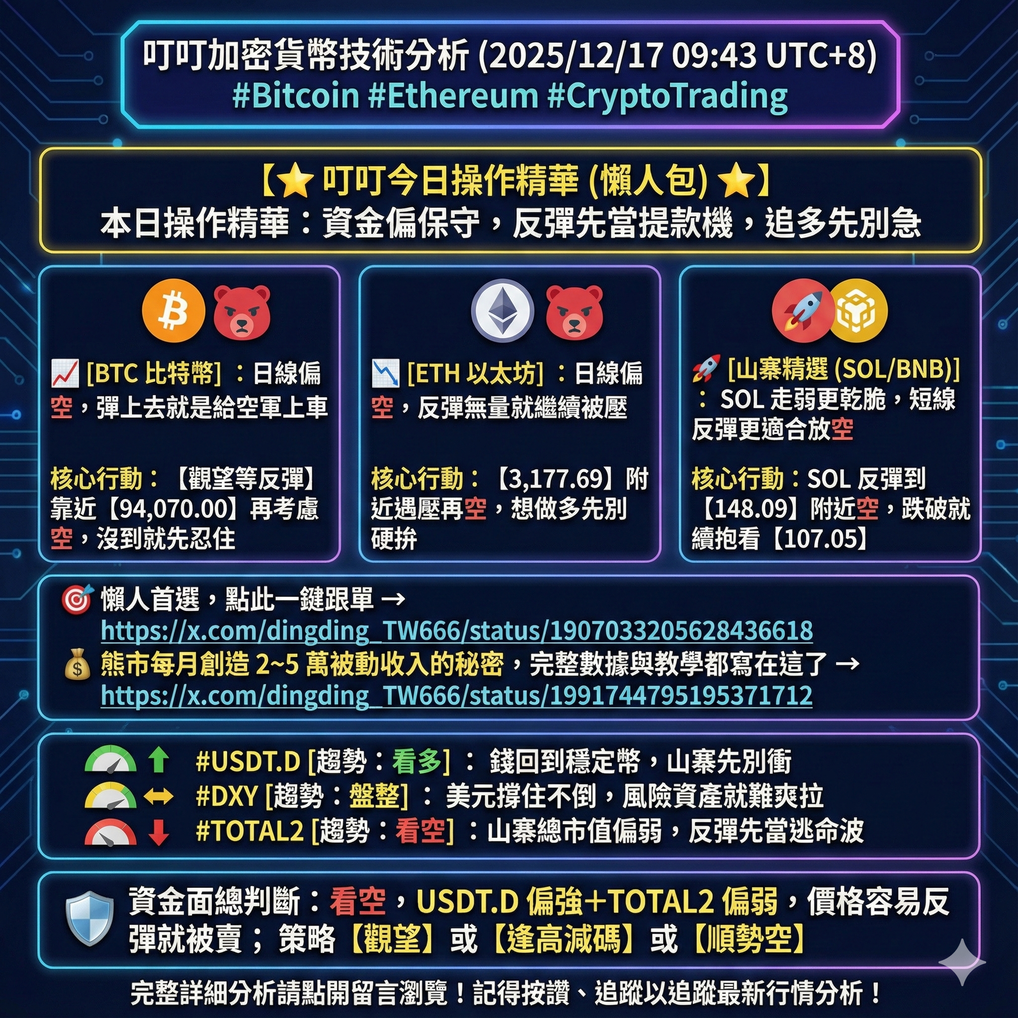 心得叮叮加密貨幣技術分析(2025/12/17 09:43 UTC+8) #Bitcoin #Ethereum #CryptoTrading -  區塊鏈板| Dcard