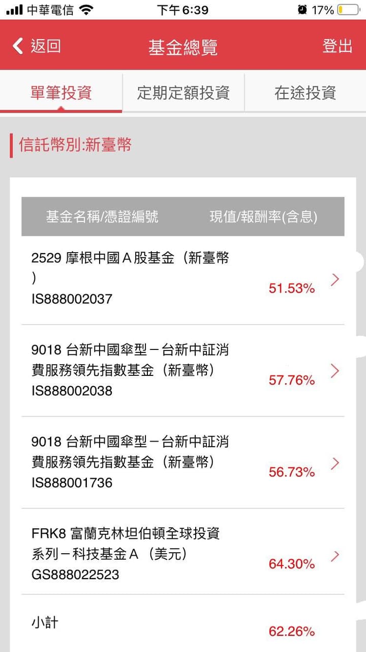 分享獲利34.1%的基金- 理財板| Dcard