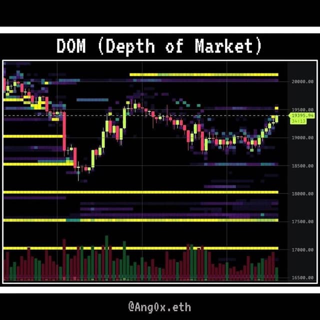 #資料整理 [Trading_Academy ep.1] 訂單流、聰明錢概念是什麼？ - 區塊鏈板 | Dcard
