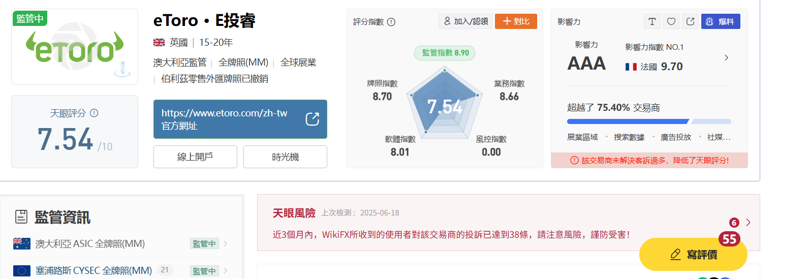行業新聞/OctaFX 控股股東Pavel Prozorov 在西班牙被捕- 反詐達人黃老師(@danial666) | Dcard