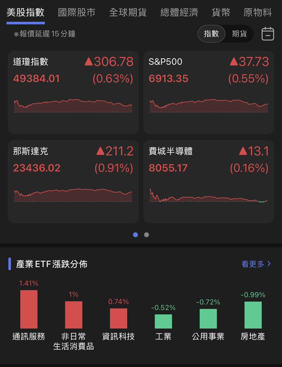 美股個股的相關討論與真實心得｜Dcard