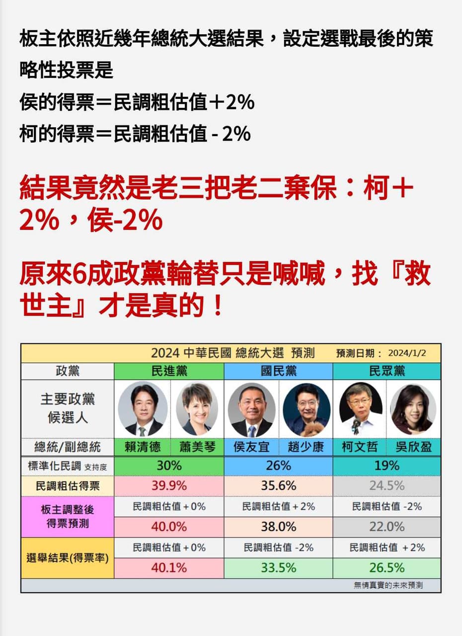 無情真實預測-另一個時空的藍白合，柯/侯當總統- 時事板| Dcard