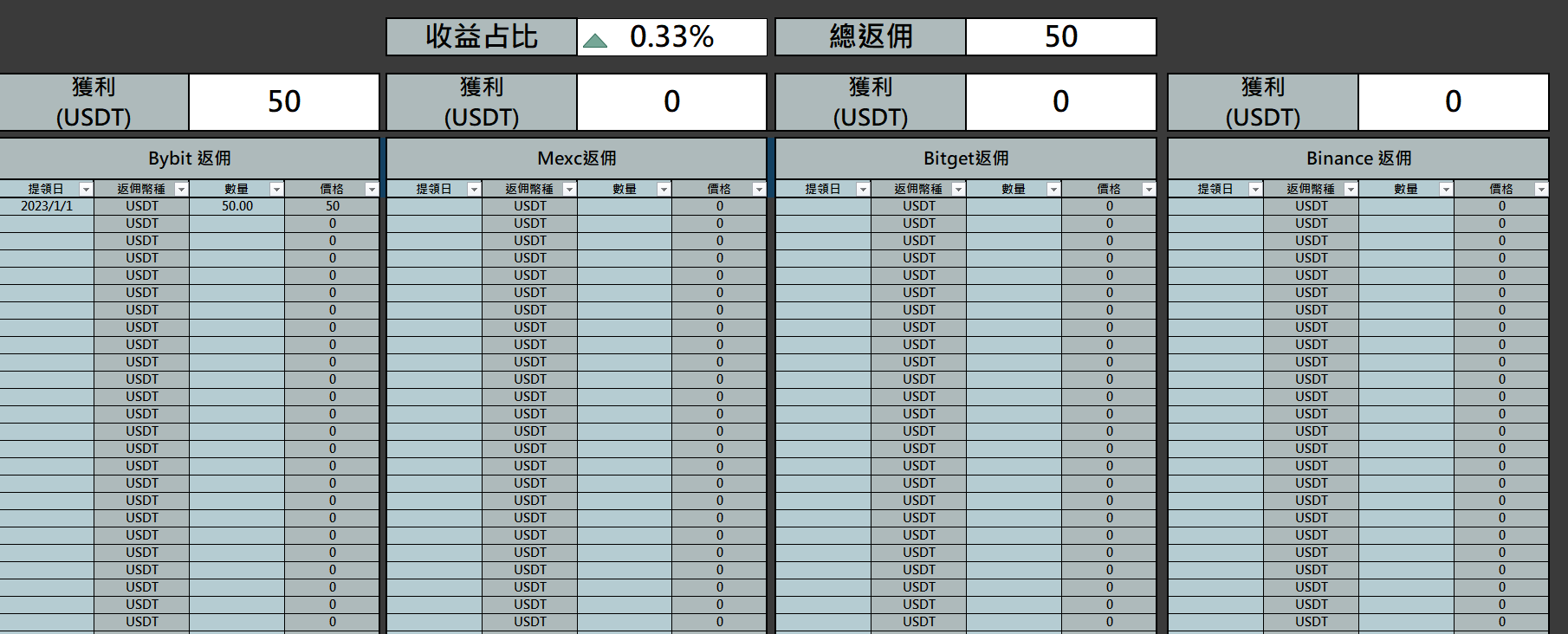 #資料整理# [分享]使用Execl實時記錄你的加密貨幣資產Rev.2 !!!! - 區塊鏈板| Dcard