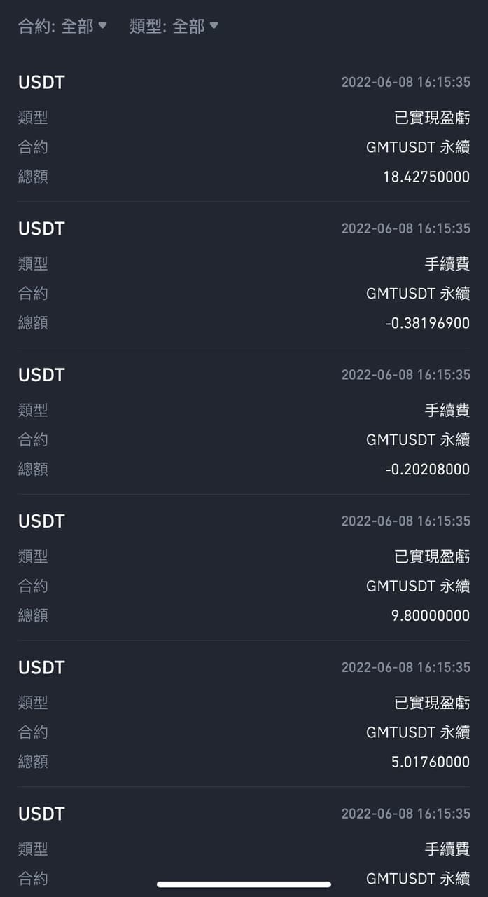 技術分析#合約新手發問幣安自動止盈？ - 區塊鏈板| Dcard