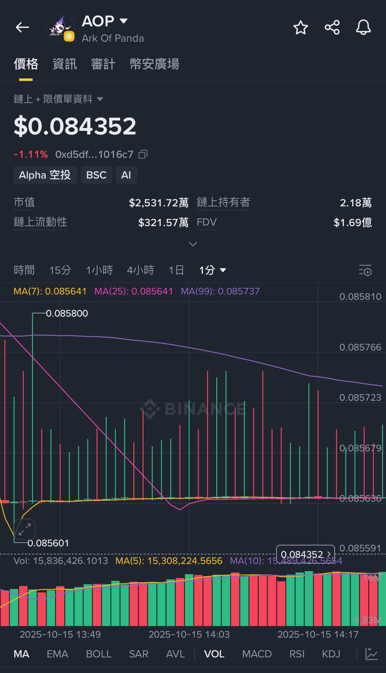 幣安Alpha 新手必看！積分累積策略、選幣到搶空投練習一次學會- 雷司紀RAYSKY (@rayskyinvest) | Dcard