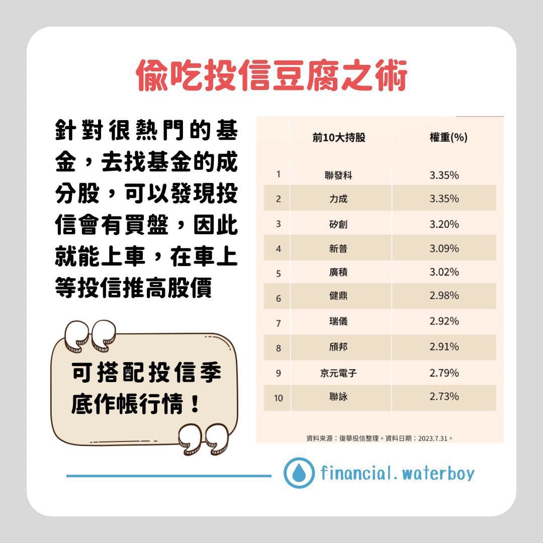 00929的最新討論 | Dcard