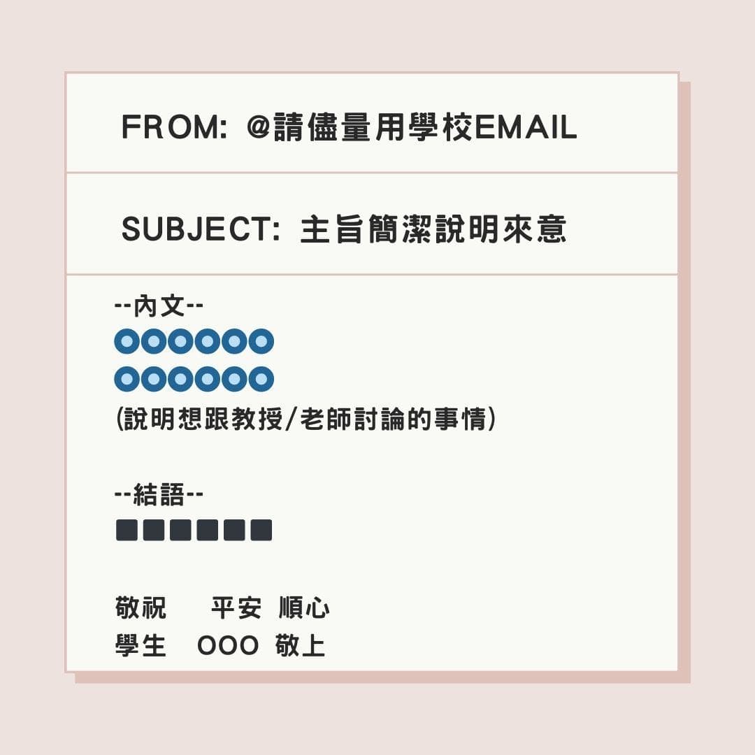 如何寫email給大學教授/老師 - 升大學考試板 | Dcard