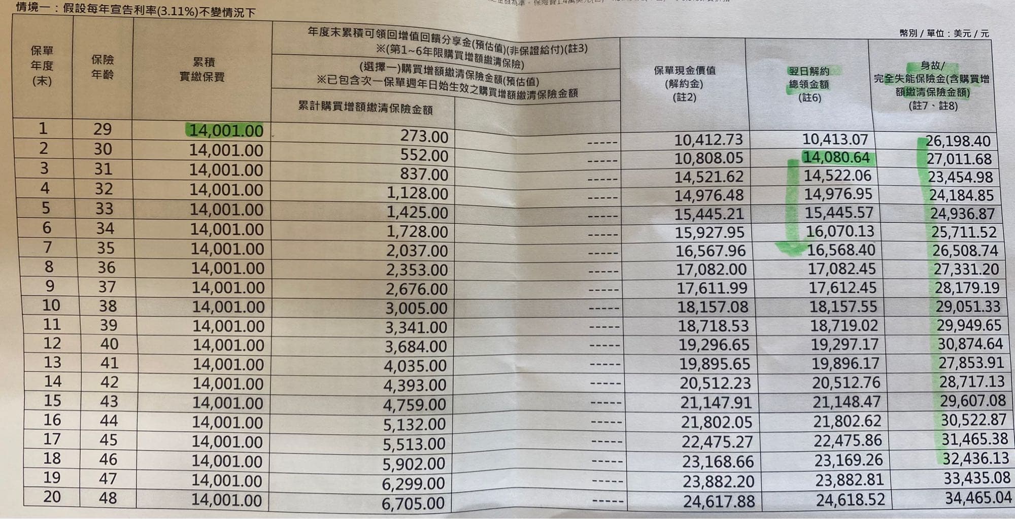 美金和0050同時買- 理財板| Dcard