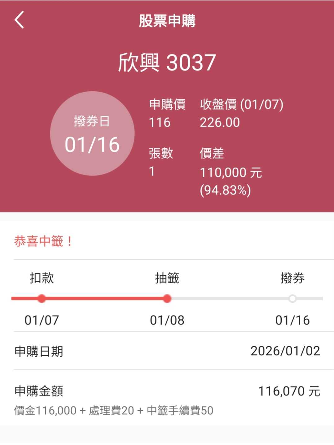 請益成交金額？ - 股票板| Dcard
