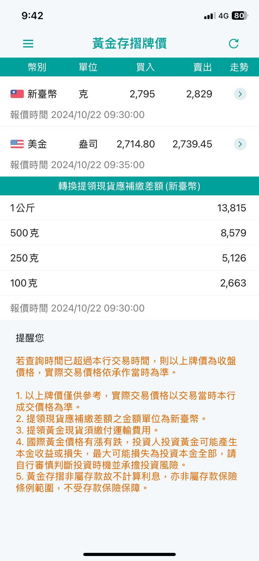 請益玉山黃金存摺下單- 理財板| Dcard