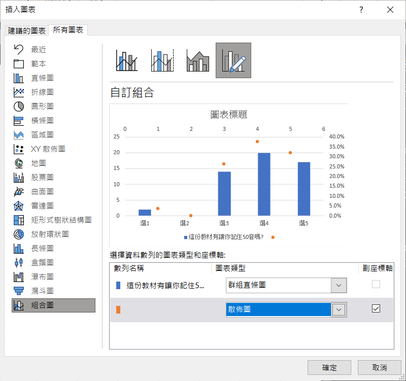 柱狀圖標示數據百分比_使用Excel & ggplot2繪製 - 阿好伯 (@a_hao_bo) | Dcard