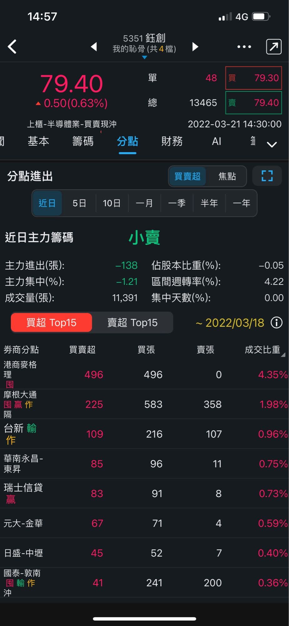 分享三竹智選股APP - 股票板| Dcard