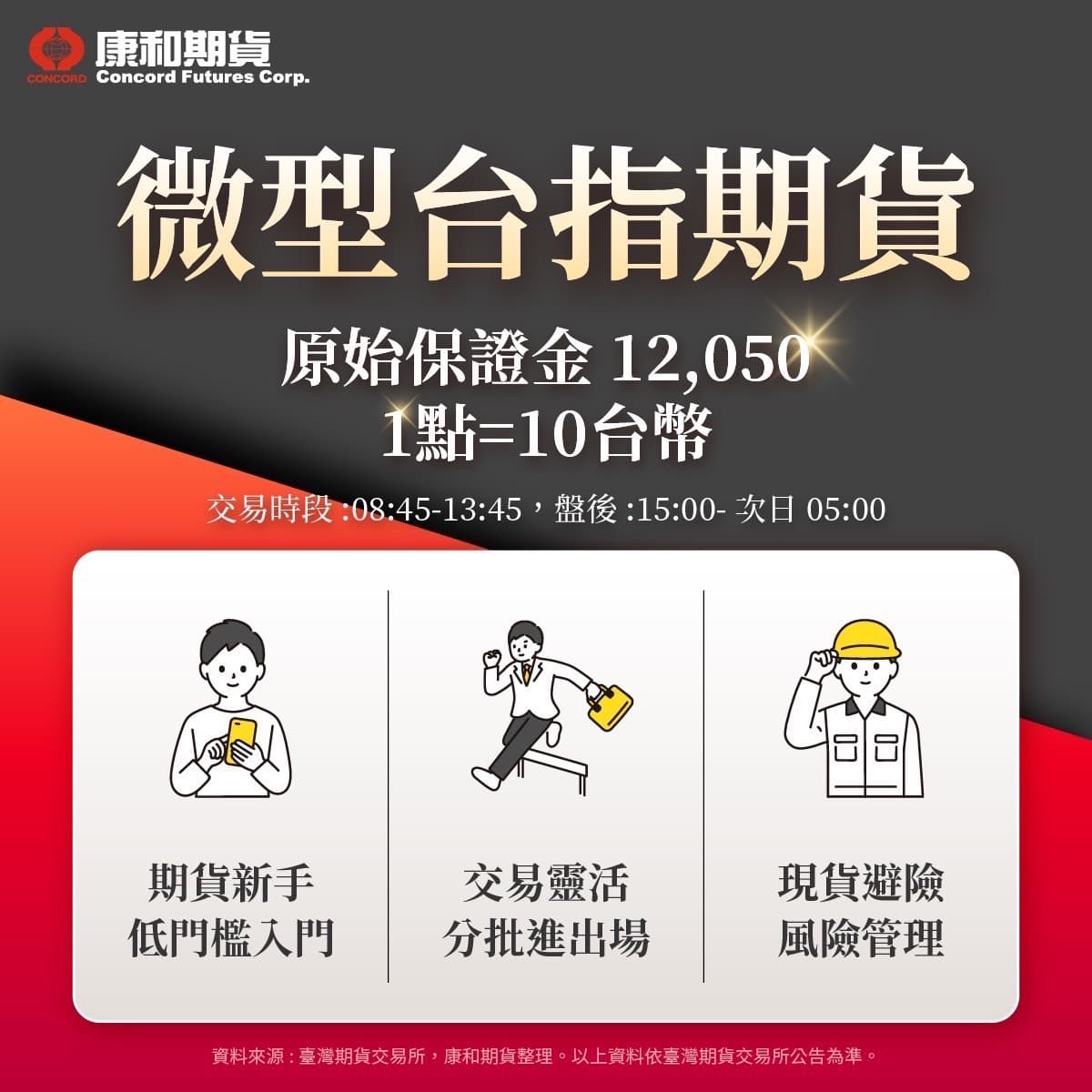 微台指的最新討論 | Dcard