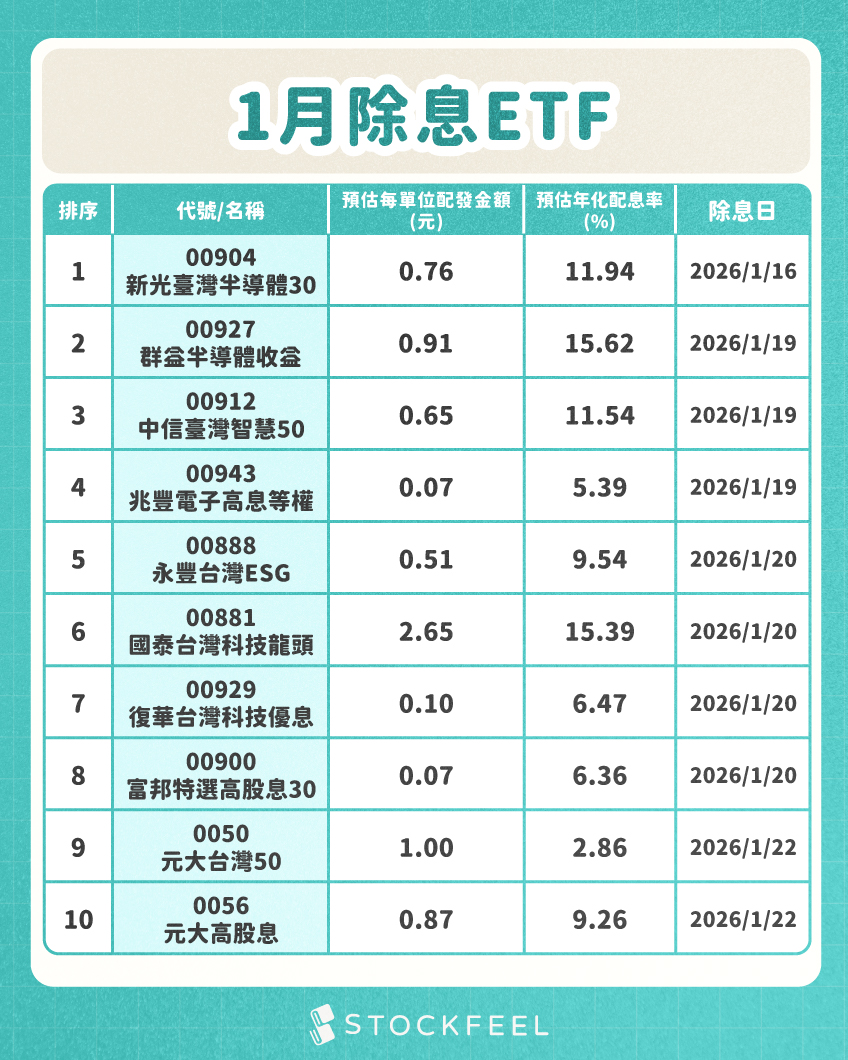 入門必看】❗️處置股票是什麼❓了解其差異與解禁時間🧐 - 股感StockFeel (@stockfeel) | Dcard