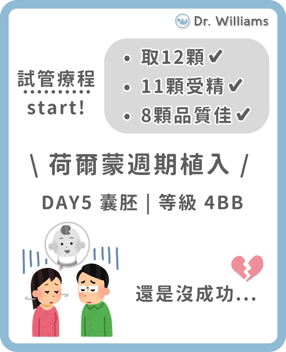 同卵雙胞胎的精選文章與討論｜Dcard