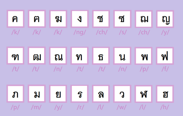 泰文字母好難?只要五分鐘,帶你認識毛毛蟲字 🐛 - 語言板 | Dcard