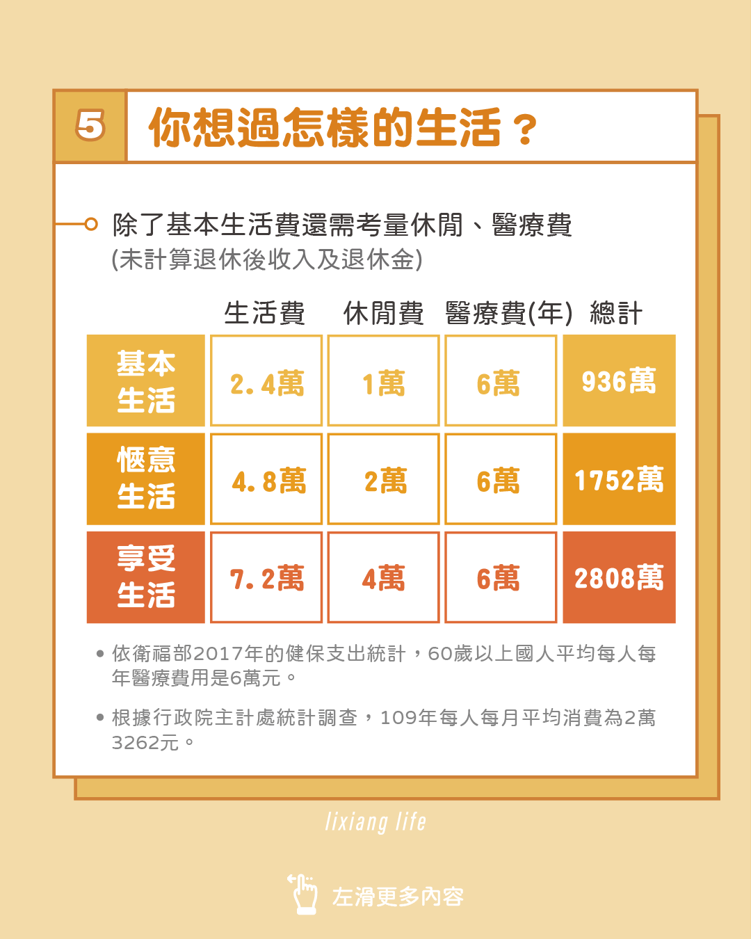 要存到多少錢才能退休? | 帶您試算自己的退休金 - 理財板 | Dcard