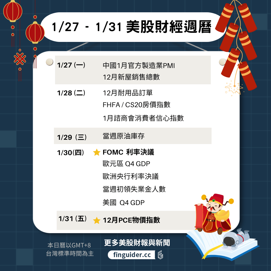 1/27-1/31 美股財經財報日曆& 一週市場回顧與展望- FinGuider美股(@finguider) | Dcard
