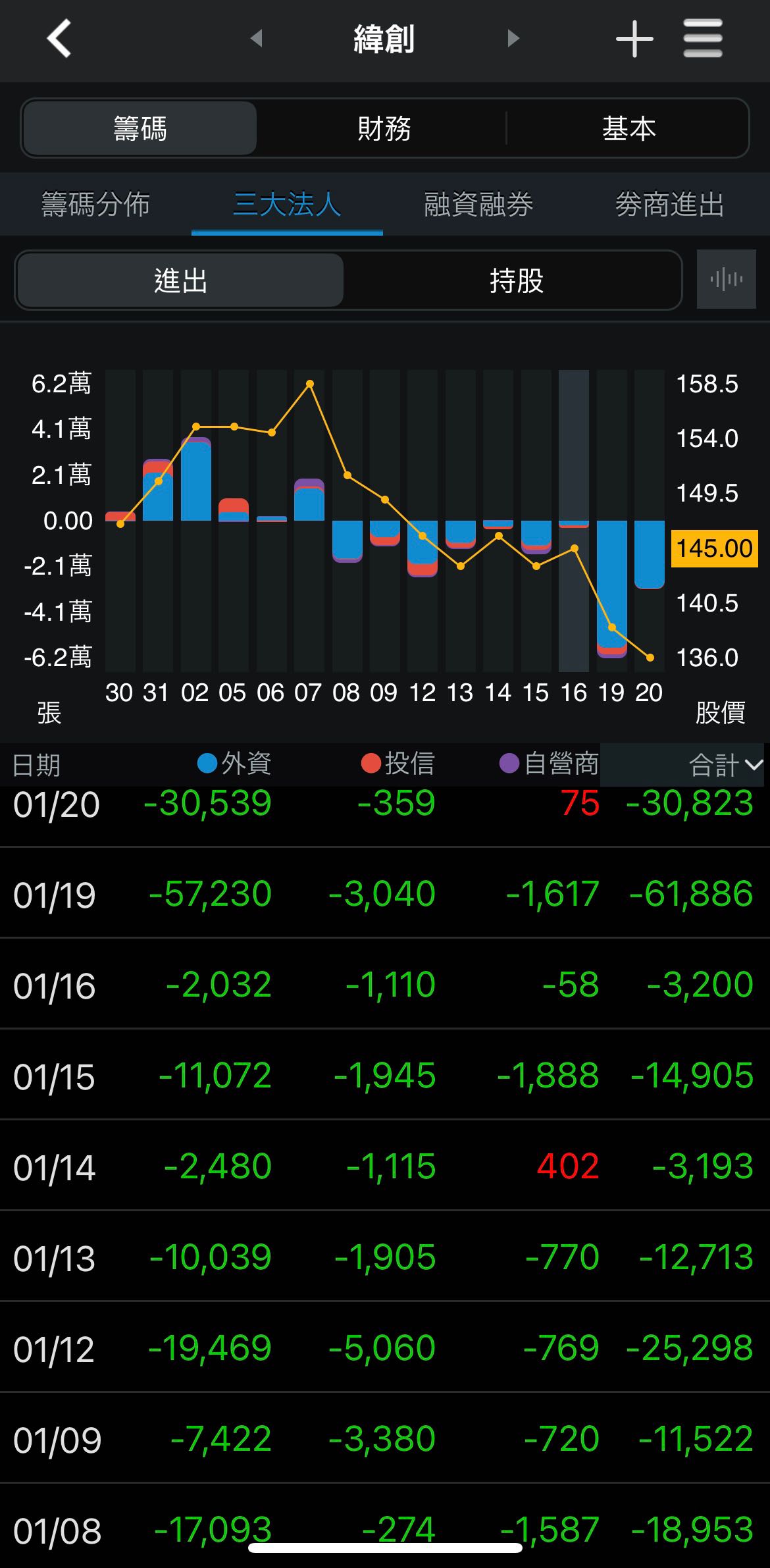 分享緯創被當垃圾倒- 股票板| Dcard