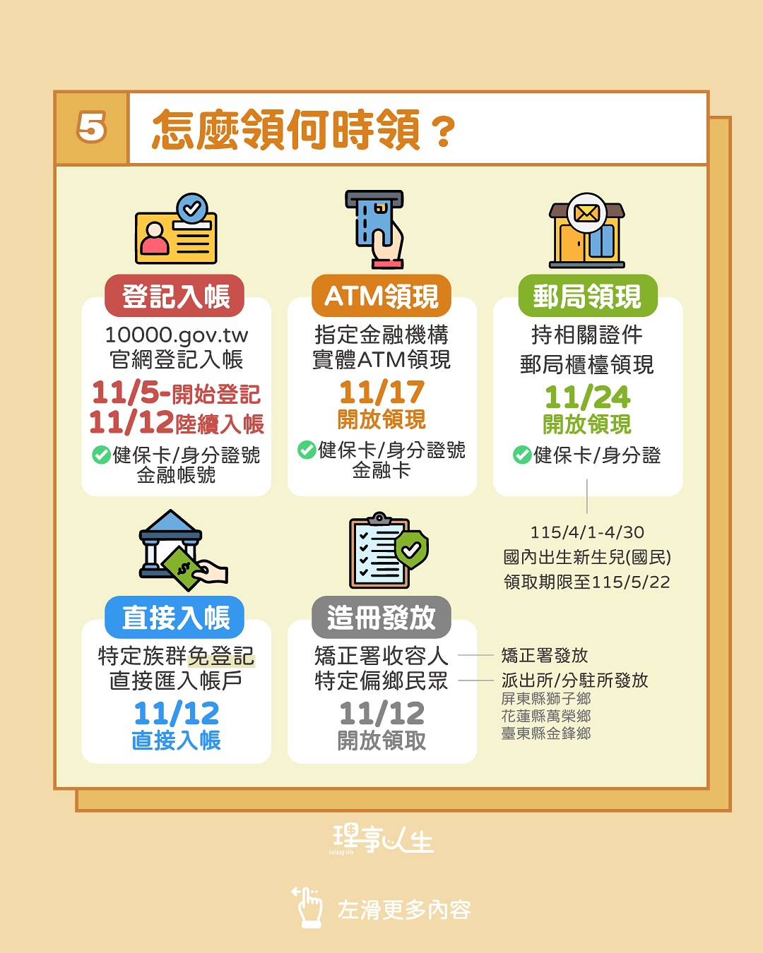 信用卡】聯邦吉鶴卡日本旅遊國內無腦刷|日幣5%、國內2%無上限最高10% - 理享人生(@lixianglife) | Dcard