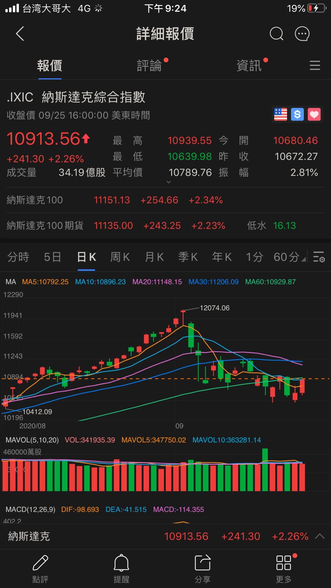 幹**🥺這隻股票見底了嗎- 理財板| Dcard