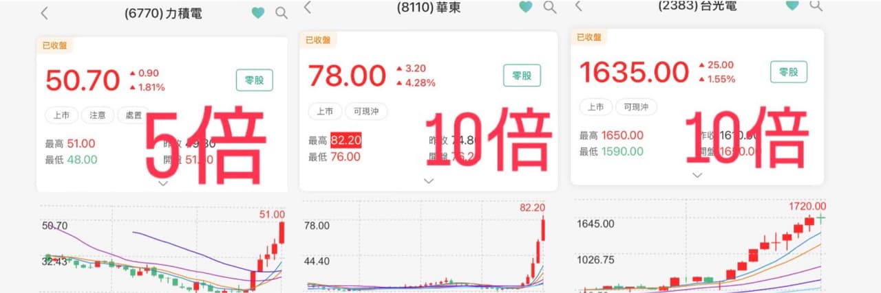 Godspeed指標東哥