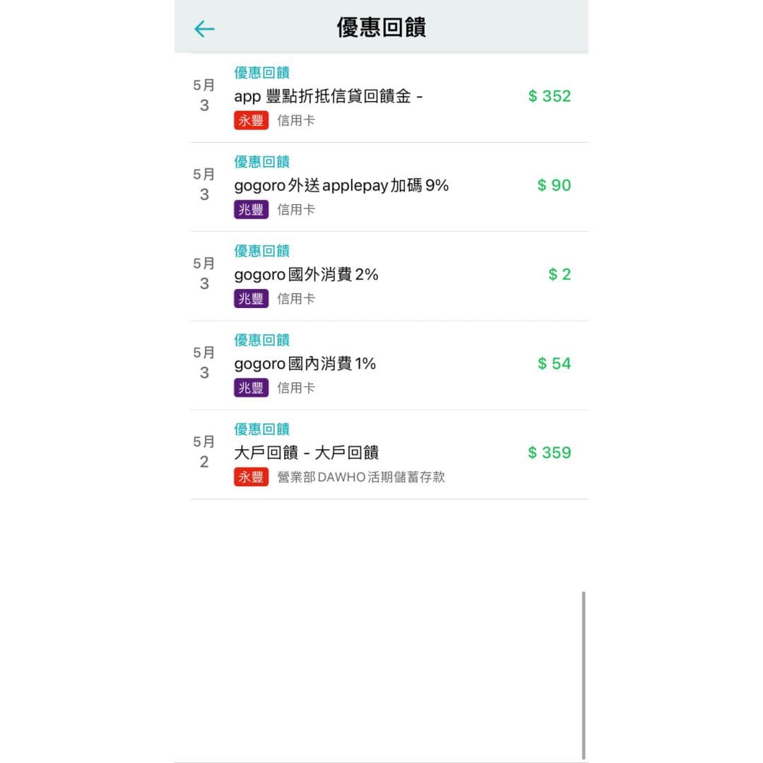 聯邦信用貸款的相關討論與真實心得｜Dcard
