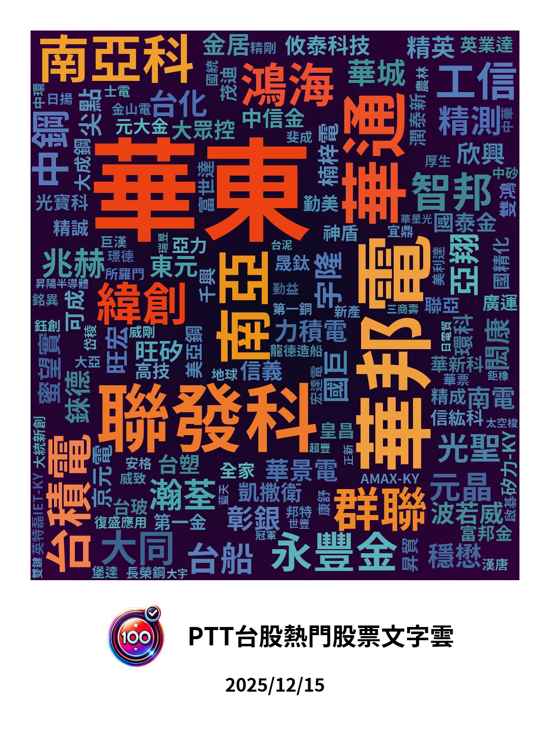 大爆崩還是大爆V？台股早盤像極了愛情：說崩就崩、說V 就V】 - 百分之百的推薦(@recommend100) | Dcard