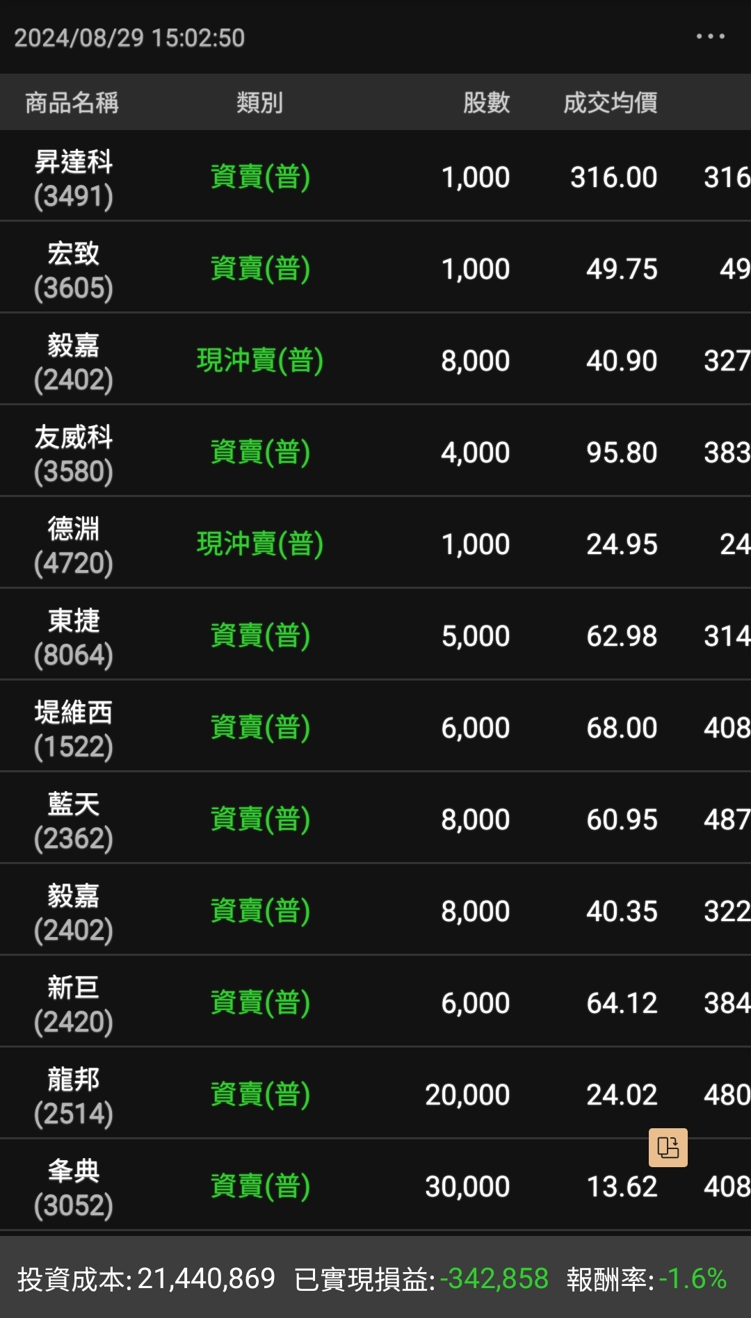 畢業股票真的太危險了啦- 股票板| Dcard