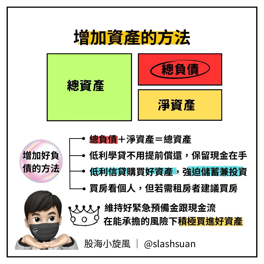 來自現在的自己，給以前的自己的6個提示(1/6） - 理財板| Dcard