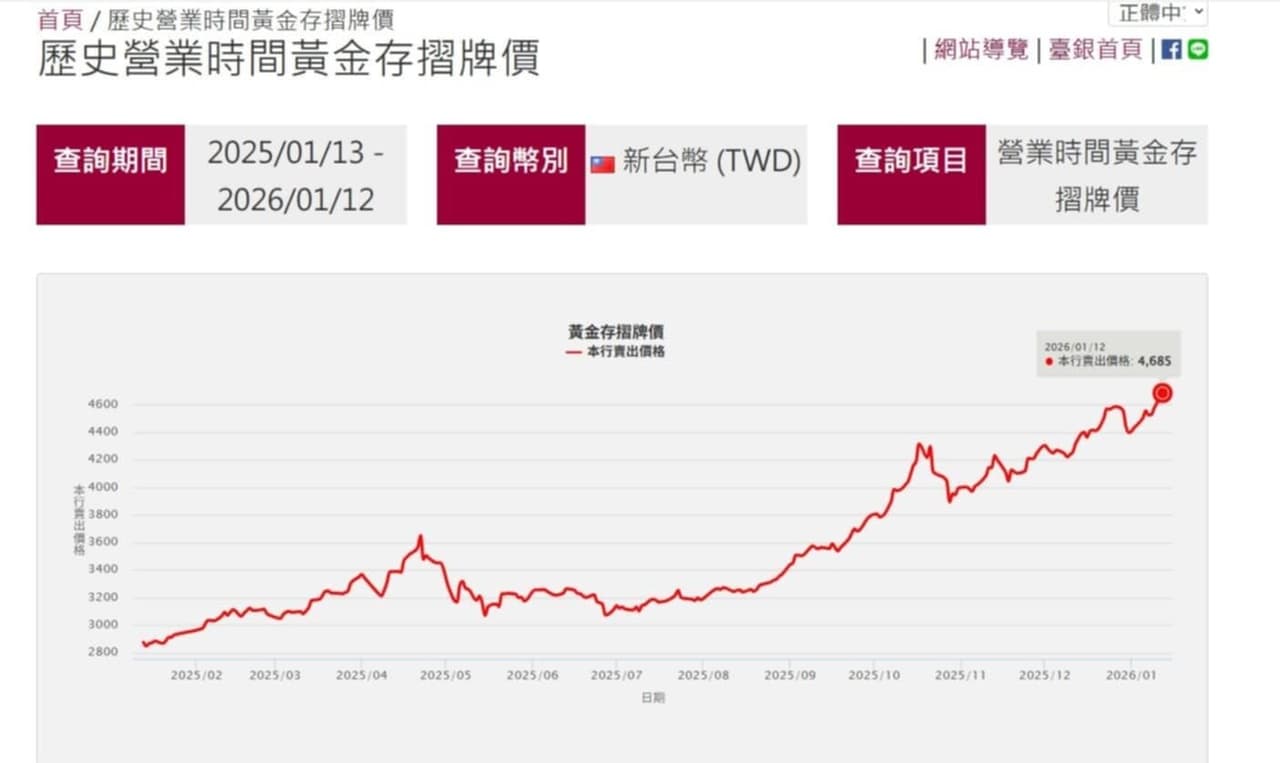 黃金存摺的相關討論與真實心得｜Dcard