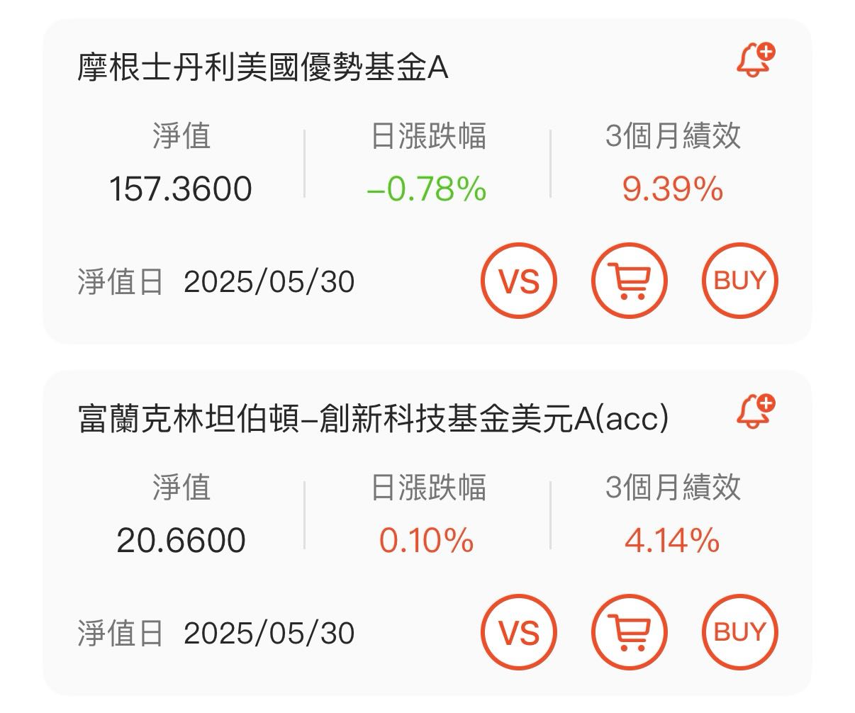 請問大家基金會怎麼選（內有選手） - 理財板| Dcard
