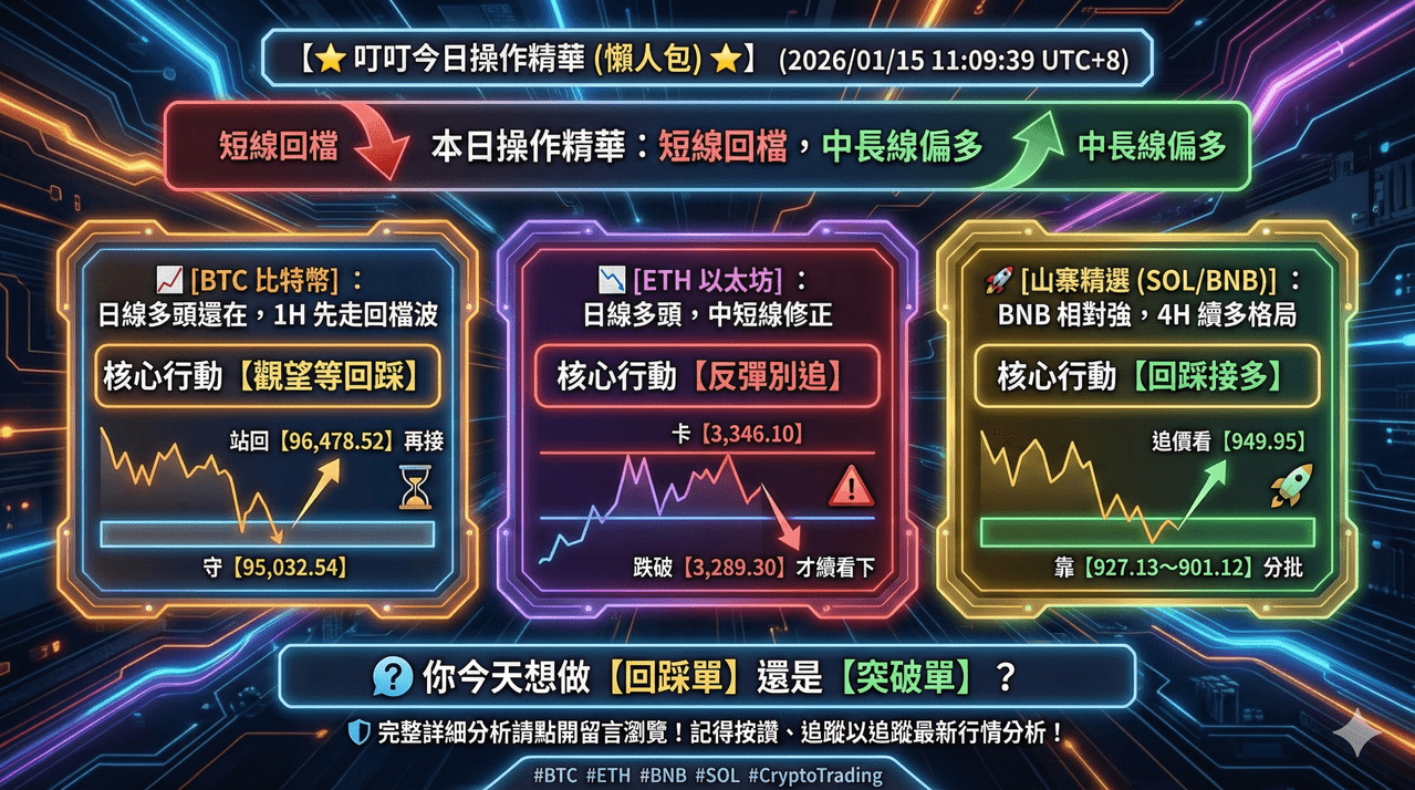 心得叮叮加密貨幣技術分析(2026/01/15 11:09:39 UTC+8) #BTC #ETH #BNB #SOL #CryptoTrading  - 區塊鏈板| Dcard
