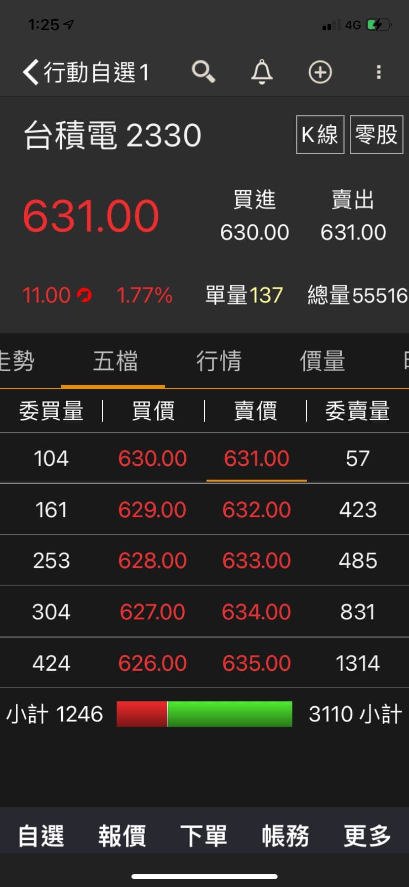 請益委託價與成交價不一樣？ - 股票板| Dcard