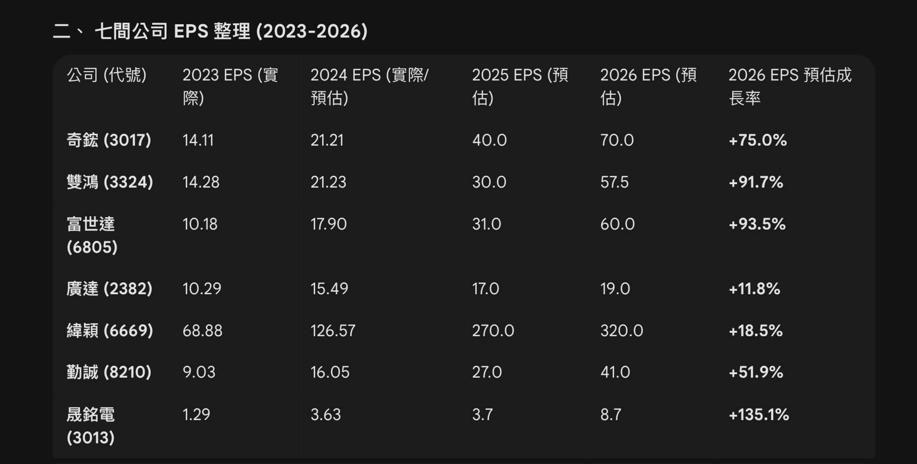 請益👉 台幣60萬＋美金40萬（台幣），投資配置與進場方式請益- 股票板| Dcard