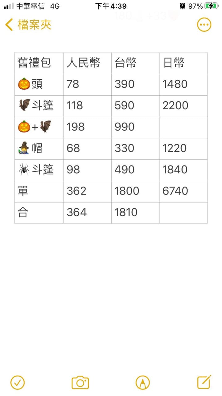 情報萬聖節🎃 - Sky 光遇板| Dcard