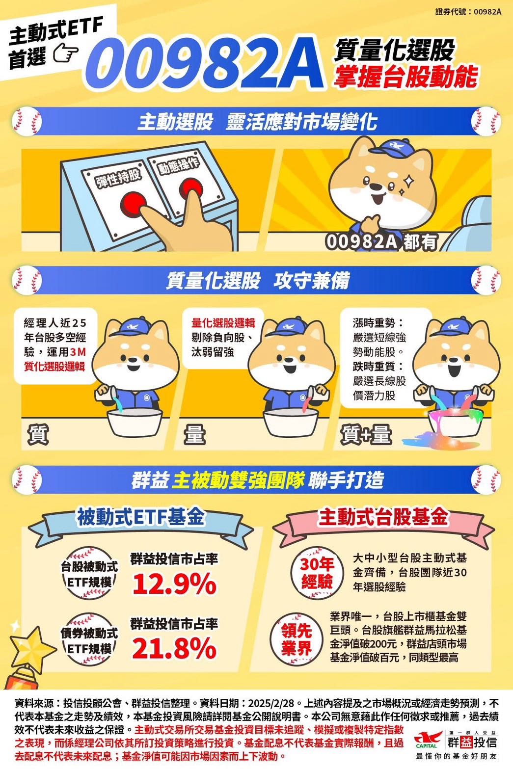 主動式ETF - 理財板| Dcard