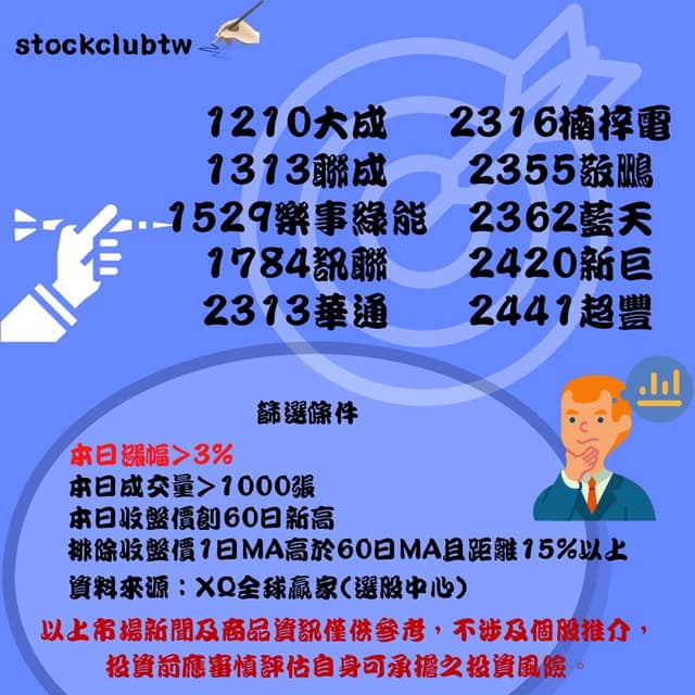 #標的 0717 每日精選標的 - 股票板 | Dcard