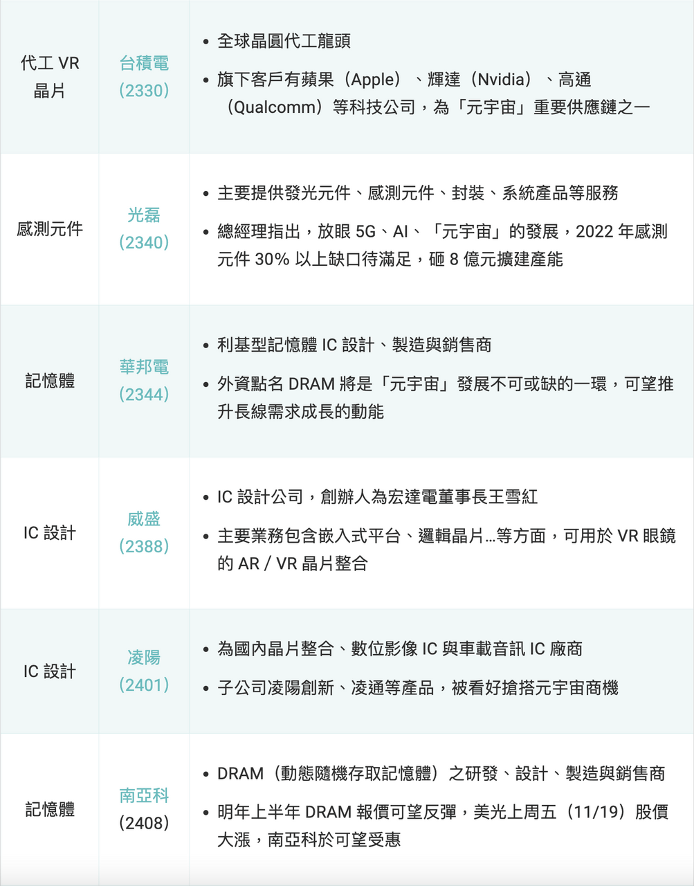 元 宇宙 概念 美股 (99) 사진