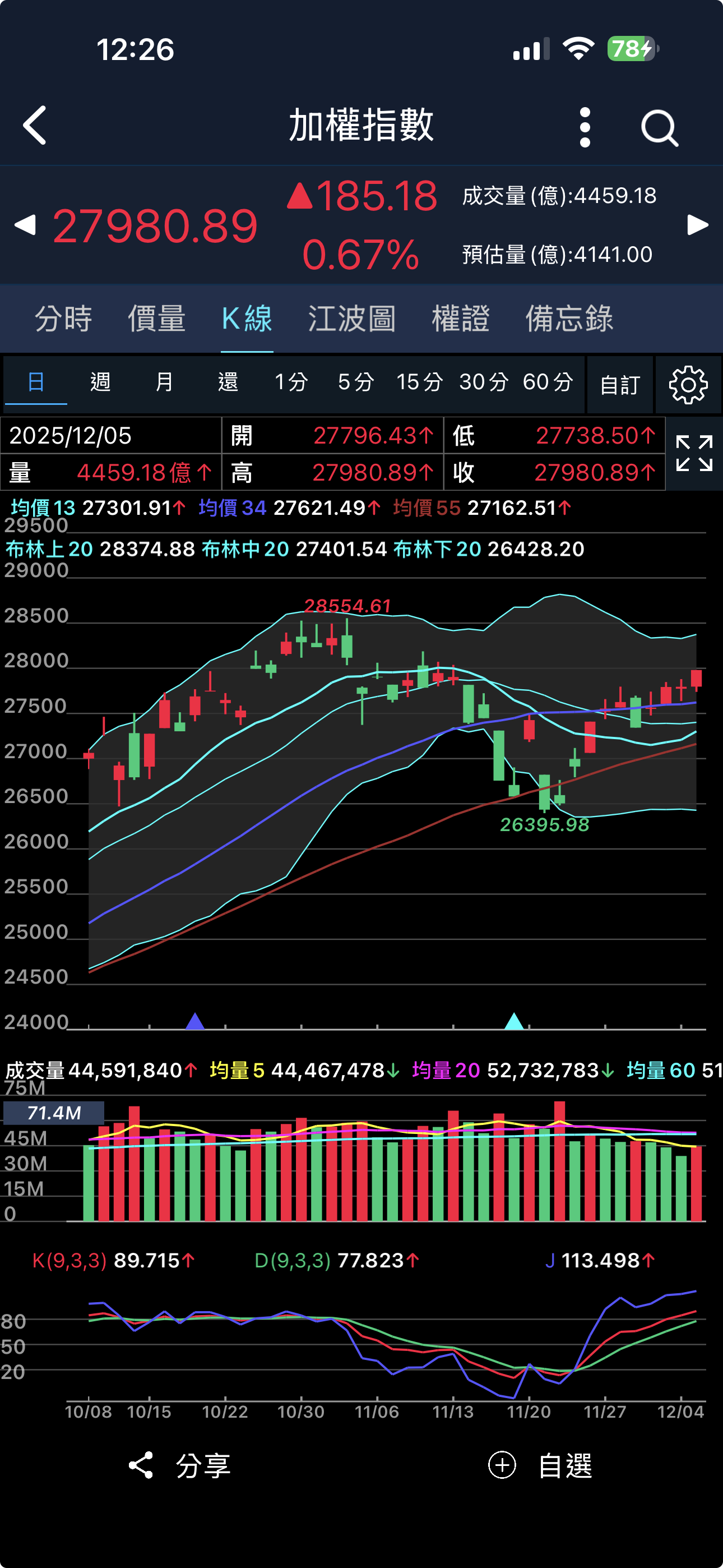 分享#分享天使週報:2025年第50週投資大事件整理與重點持股分析-永擎/堡達/日電貿- 股票板| Dcard